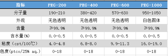 聚乙二醇PEG-1000